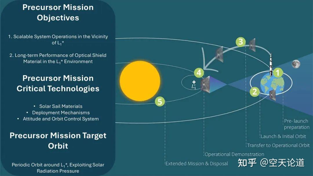AL+PI+增強(qiáng)纖維太陽(yáng)帆